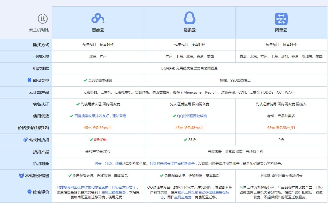 宁国云主机代理对比.jpg